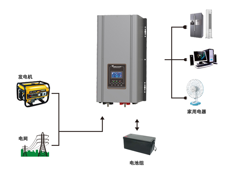 RP-AVR 系列中文