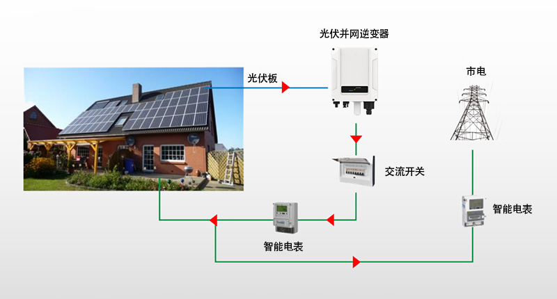 光伏并网逆变器