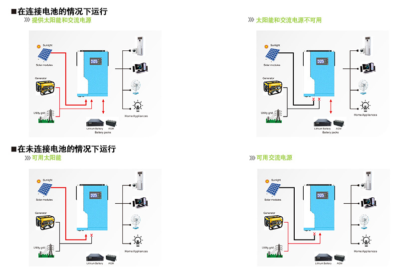 MPS-V Plus系列中文