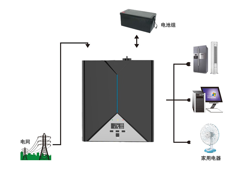 AVIV系列连接图中文