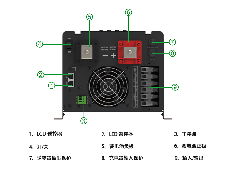 RP-AVR 系列 中文